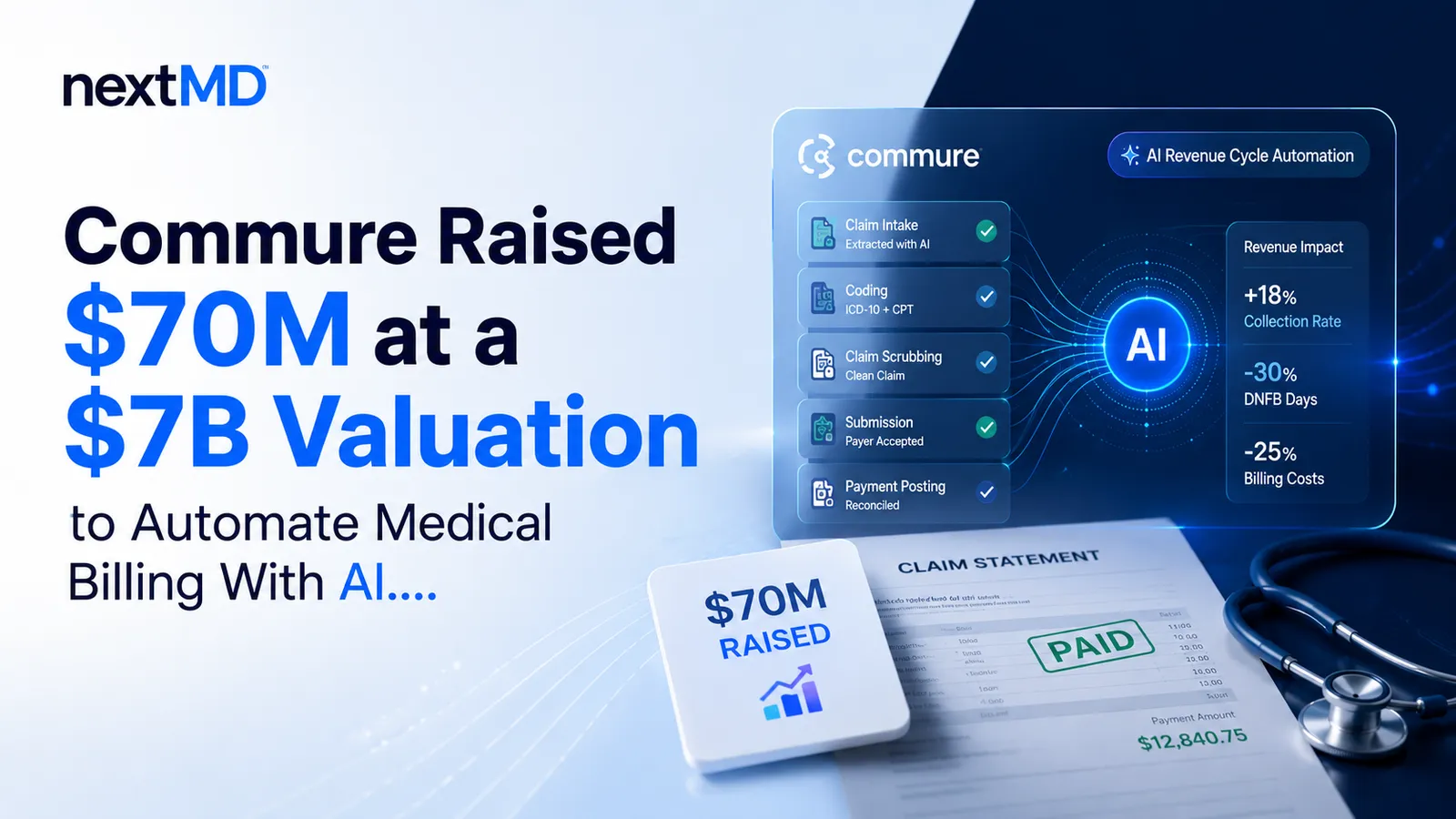 Commure Raised $70M at a $7B Valuation to Automate Medical Billing With AI
