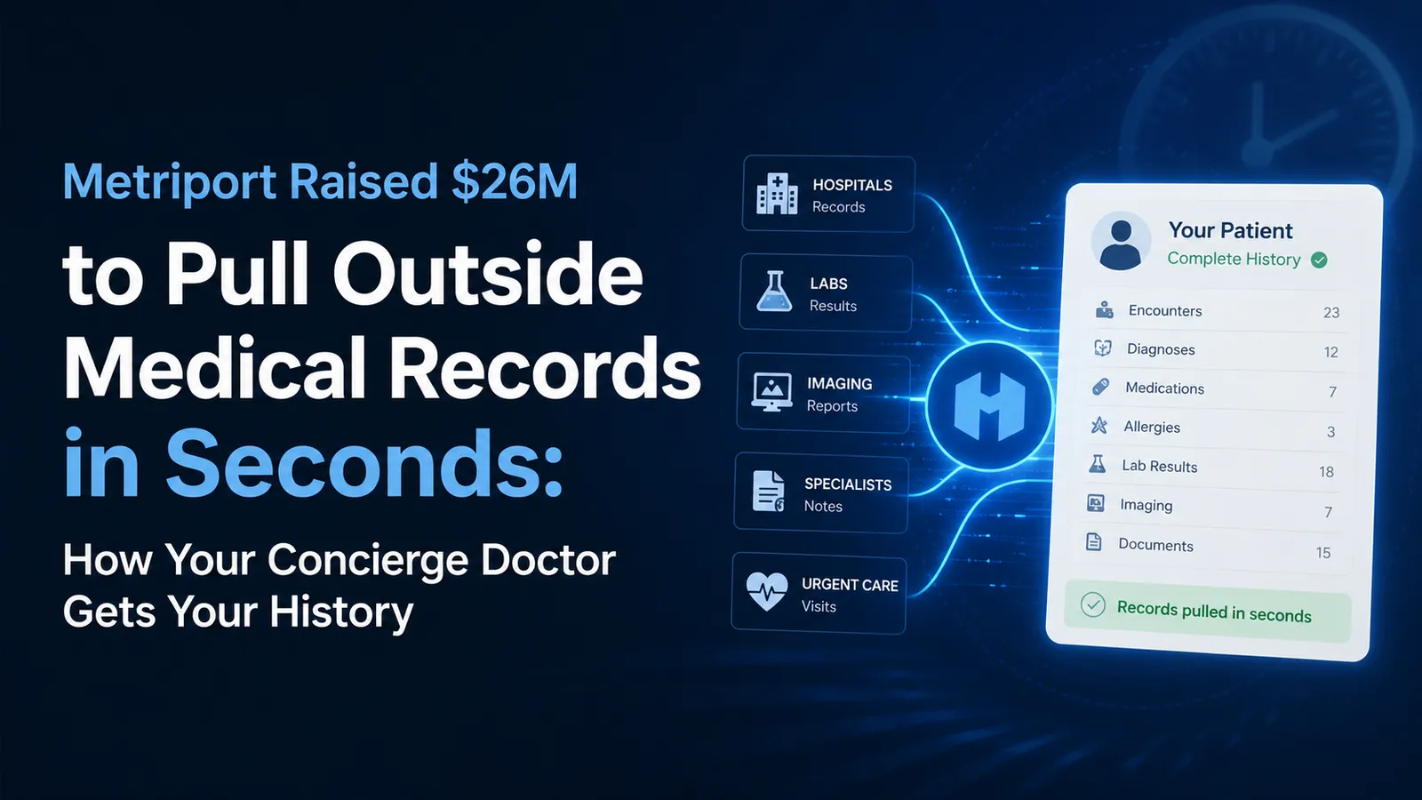 Metriport Raised $26M to Pull Outside Medical Records in Seconds: How Your Concierge Doctor Gets Your History